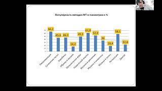 Музыкальная терапия в психиатрии - Новикова Лилия