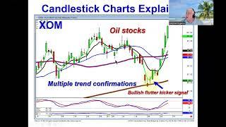 market reversal?candlestick charts explained market direction October 6, 2022