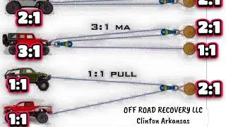 Understanding pulley blocks