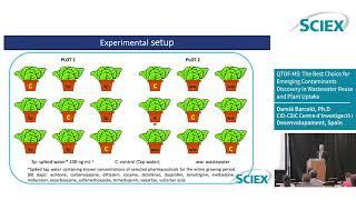 QTOF-MS: The Best Choice for Emerging Contaminants Discovery in Wastewater Reuse and Plant Uptake