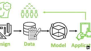 Tutorial: Fairness-Aware Machine Learning: Practical Challenges and Lessons Learned (KDD 2019)