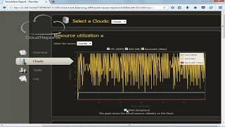 Priority Weighted Round Robin Algorithm Load Balancing Cloud Computing Projects