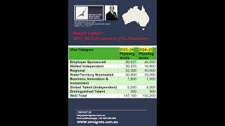 Australia Skilled Migration Plan - 2024