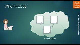 EC2 - Video 2 - Basics of EC2