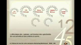 ️ Tableau de bord de votre business