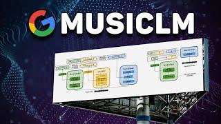 MusicLM is a GAMECHANGER for ML Text to Music Generation