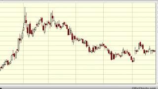 6.26.19 Elliott Wave Updates For Weed N' Momentum: CGC CRON BYND ROKU