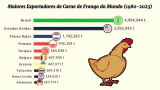 Maiores Exportadores de Carne de Frango do Mundo (1980-2023)