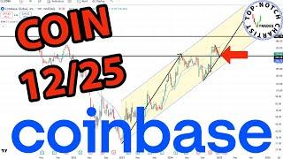 Coinbase Stock: Price Predictions Using Technical Analysis.