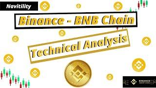 BNB Binance Coin Take Profit 1 HIT!