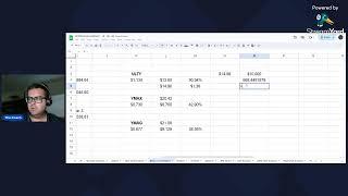 Reviewing YieldMax HUGE DIvidends 90% ULTY, YMAX 43%, YMAG 39%!