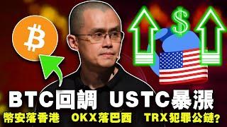 BTC回调 USTC暴涨；基金机构大买比特小鹿；币安借壳落户香港OKX巴西扩张；波场成为犯罪公链？