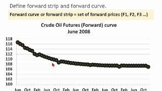 2012 FRM Markets & Products T3.d