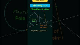 Pole and Polar of a Circle #jeedailyconcepts #circles