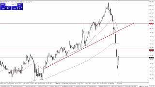 GBP/JPY Forecast August 12, 2024