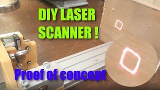 Simple Laser Scanner with stepper motors!