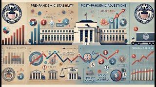 Federal Reserve's Strategies Shaped Reserves from Pre-Pandemic Stability to Post-Pandemic Adjustment