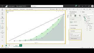 Lorenz Curve Chart