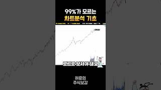 [기초주식강의] 이건 기본중에 기본인데 99%가 모름ㅜㅜ #주식기초 #주식강의 #주식고수 #주식잘하는법 #주식차트기초 #주식차트보는법