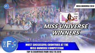 TOP 15 COUNTRIES with MOST WINNERS at Miss Universe (1952 - 2019)