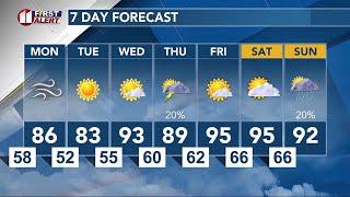 KCBD Newschannel 11 First Alert Forecast for 5.18