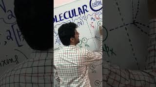 Paramagnetism of N2 ^-1    #dur_chemist_official