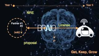 Braiq: NYC Media Lab Combine Demo Day 2016