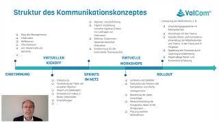 Organisationales Werte  und Kompetenzmanagement