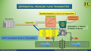 Differential Pressure Transmitter as Flow measurement | RO plant | Flow measurement |