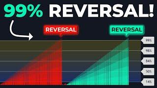 This Oscillator Shows Up To 99% Trend Reversal Probabilities!