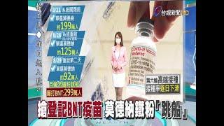 搶登記BNT疫苗逾百萬名"莫粉"跳船