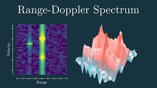 How do automotive (FMCW) RADARs measure velocity?