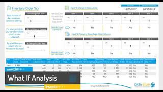 Power BI What if (Inventory Order Tool)