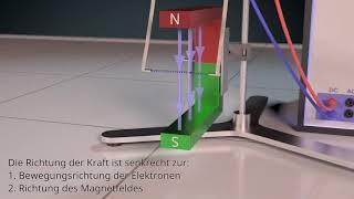 Lorentzkraft Teil 1 - Erklärung