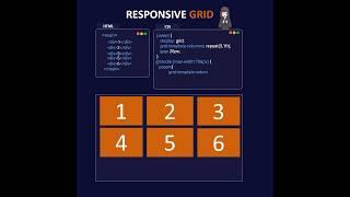 Visual Guide to Responsive Grid in CSS 