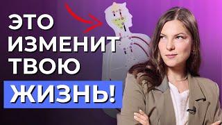 Как применять БОДИГРАФ к своей жизни ПРАВИЛЬНО? Чтение бодиграфа в Дизайне Человека