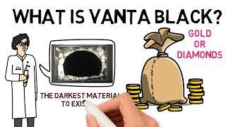 What Is Vanta Black - #shorts