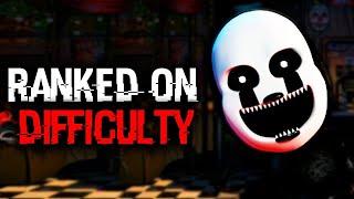 Ranking EVERY UCN CHARACTER Based On DIFFICULTY