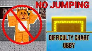 No Jumping Difficulty Chart Obby (Levels 1-50)