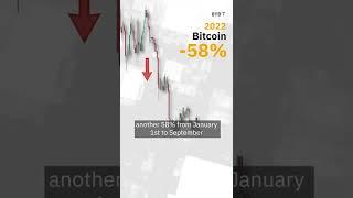The TOP REASON for the Cryptocurrency Crash in 2022 #shorts | Explained for Beginners
