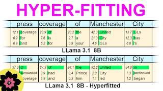 Have we been doing LLM inference wrong the whole time?!?!