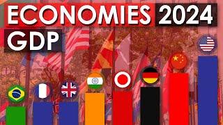 Top 20 Largest Economies of 2024 (Nominal GDP)