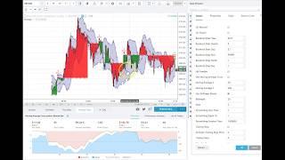 Autoview - Moving Average and/or Bolling Bands Strategy