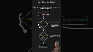 Algorithms explained in 60 seconds! #coding #dsa