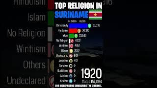 Top Religion in Suriname (Republic Of Suriname) 1900 - 2022 (Population wise) | #Shorts #christians