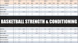 Complete Strength & Conditioning for Basketball | Programming & Periodization of Training