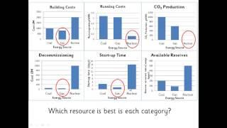 Comparing Non Renewables