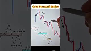 Good Structural Entries #trading #forex #forextrading#stockmarket #nifty #shorts #yt #chartpatterns