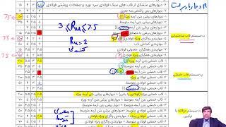  تو این ویدیو مبحث ۲۸۰۰، آیین‌نامه زلزله رو بررسی کردیم!  سازه‌هاتون رو ایمن کنین! 