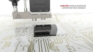 Henkel Automotive Electronic Control Units